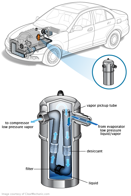 See C0655 repair manual